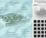 Enhancing high content imaging with SemaCyte microcarriers for multiplex assays
