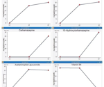 Advancing metabolomics through next-generation mass spectrometry