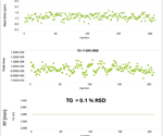 Optimizing lipidomic workflows with high-performance mass spectrometry