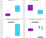 Advancing lipidomics in colorectal cancer research