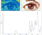 Advancing forensic analysis and crime scene investigation with FTIR